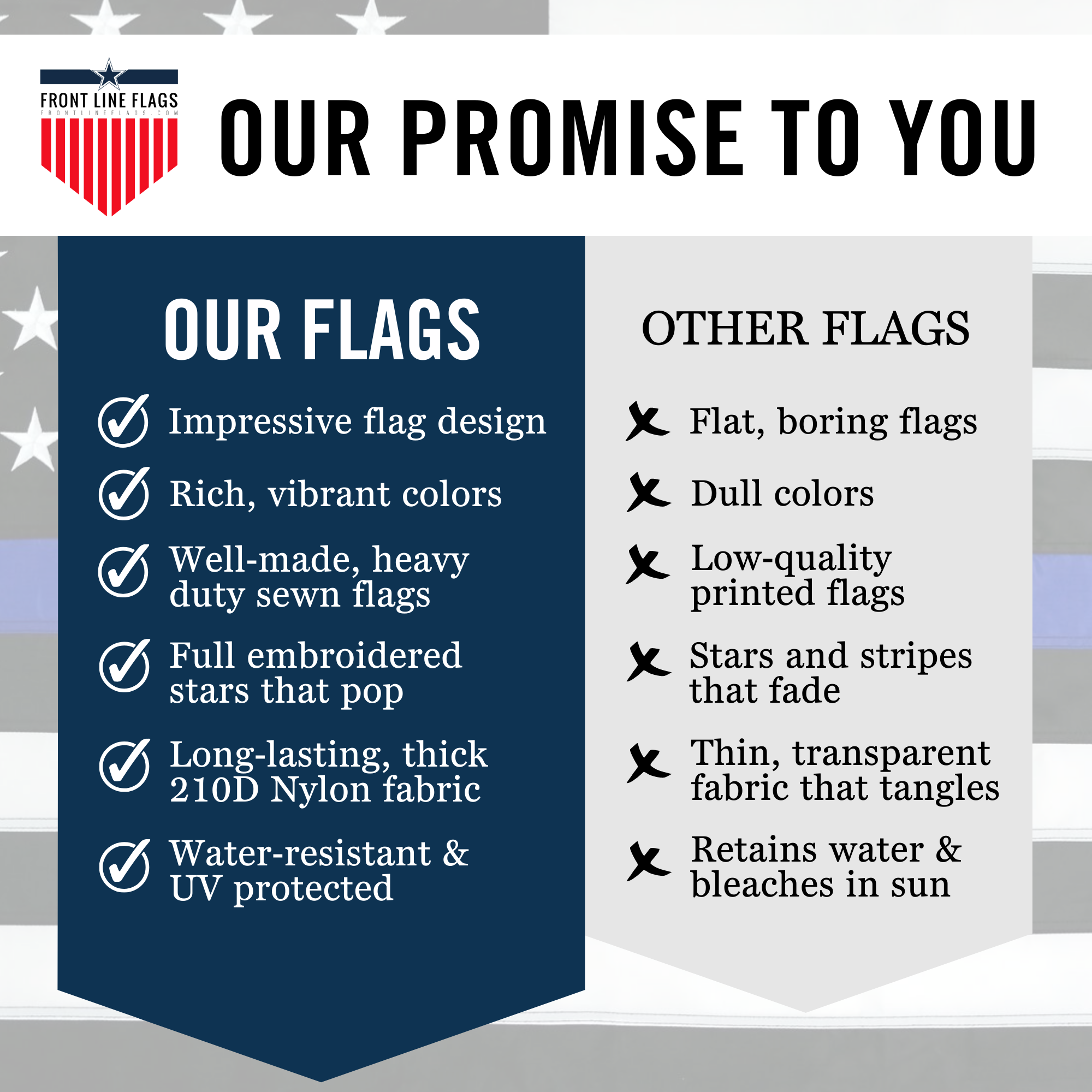 RFCO Thin Blue Line USA Flag 3x5 Ft - Support Police Back The Blue - Nylon